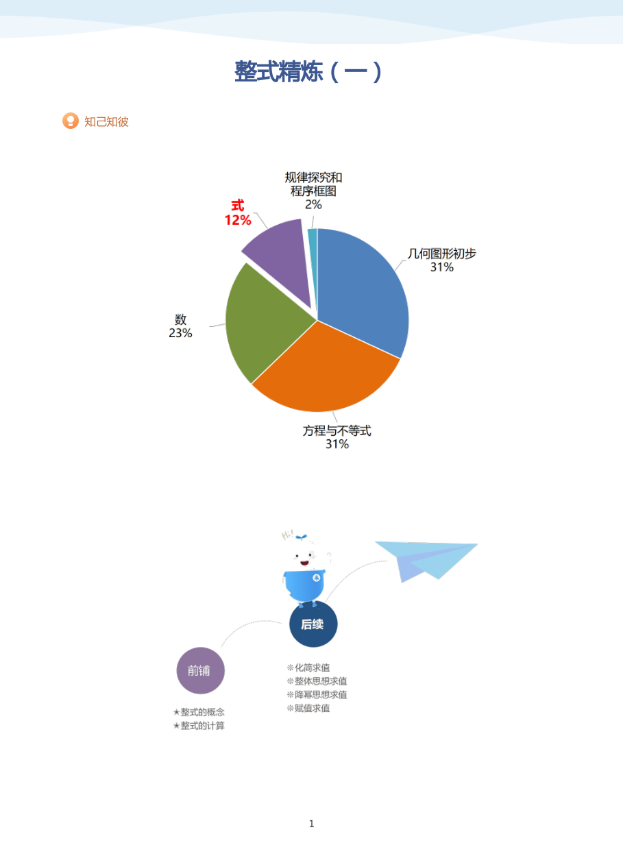 整式精炼（一）-讲义（学生版）.pdf 第 1 页